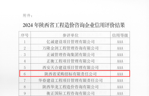 关于发布2024年陕西省工程造价咨询企业信用评价结果的通知_页面_3.png